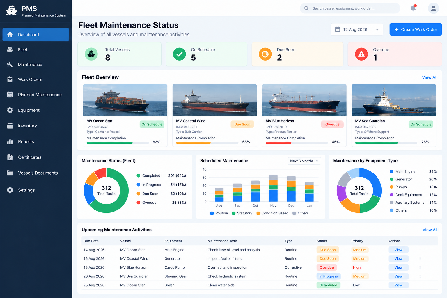 PMS fleet maintenance dashboard showing 8 vessels, maintenance completion percentages per ship, a 312-task completion breakdown, and scheduled maintenance by equipment type.